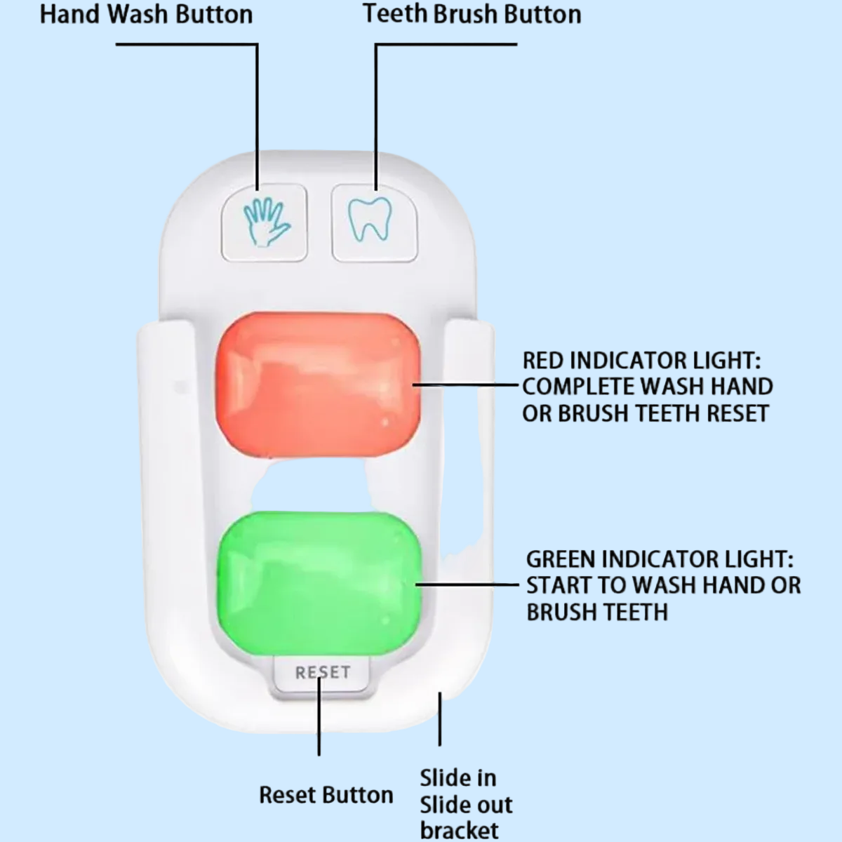 TinyTimers – Amusant et pratique – Minuterie « Dents et mains »