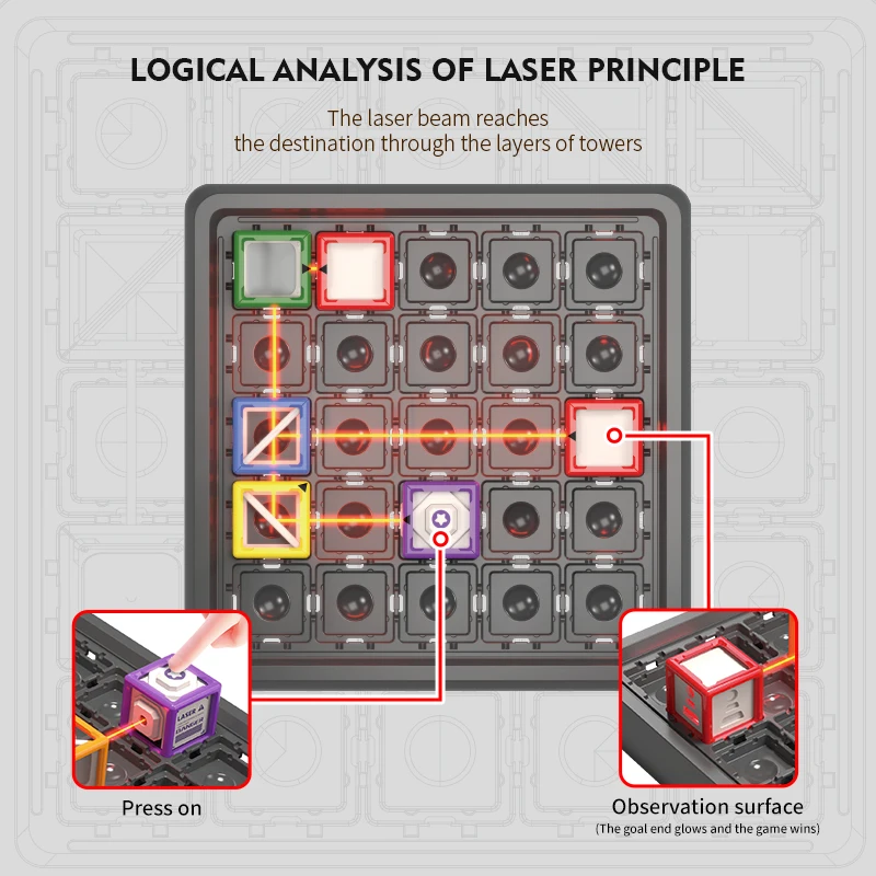 LaserLogic – Éducatif et stimulant – Jeu de réflexion « Labyrinthe laser »