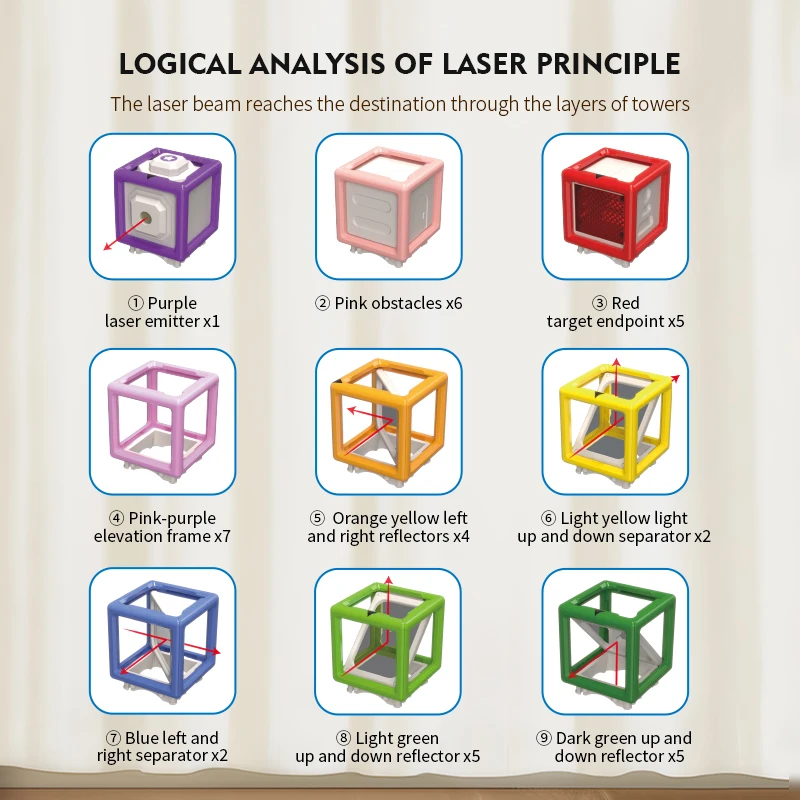 LaserLogic – Éducatif et stimulant – Jeu de réflexion « Labyrinthe laser »