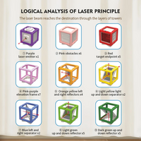 Thumbnail for LaserLogic – Éducatif et stimulant – Jeu de réflexion « Labyrinthe laser »